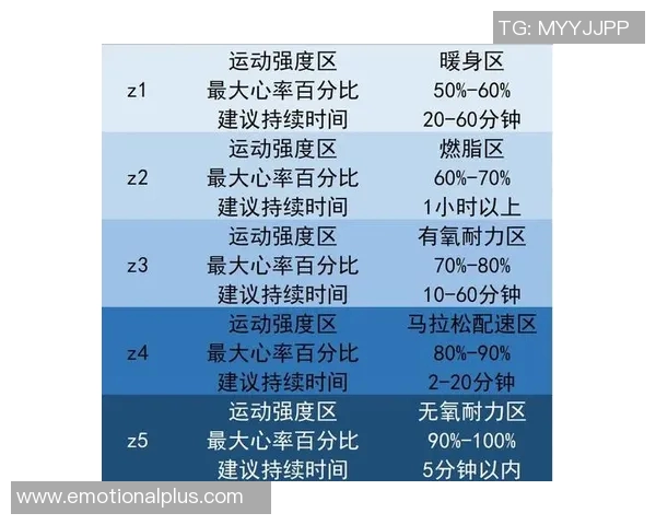 运动之选如何根据个人需求与兴趣找到最适合你的锻炼方式