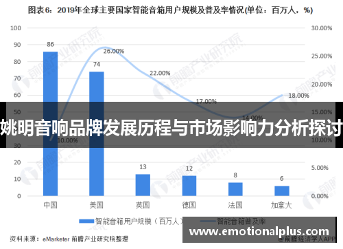 姚明音响品牌发展历程与市场影响力分析探讨
