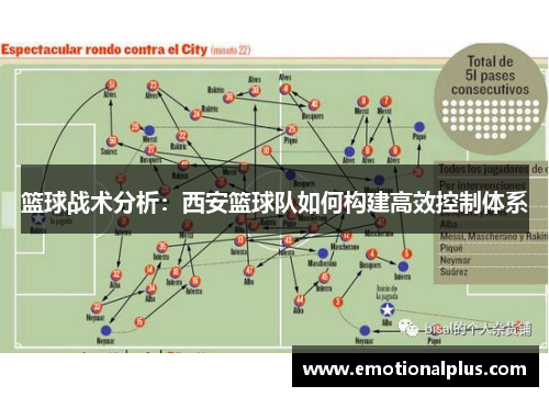 篮球战术分析：西安篮球队如何构建高效控制体系